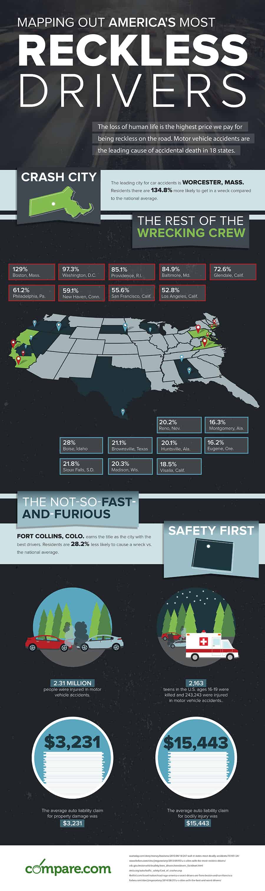 where-are-america-s-most-reckless-drivers