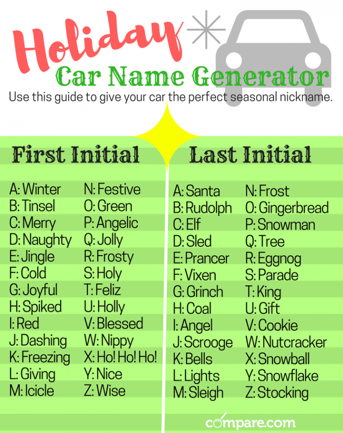 Generation nickname. Name Generator. Nickname Generator. Car name. Generations names.