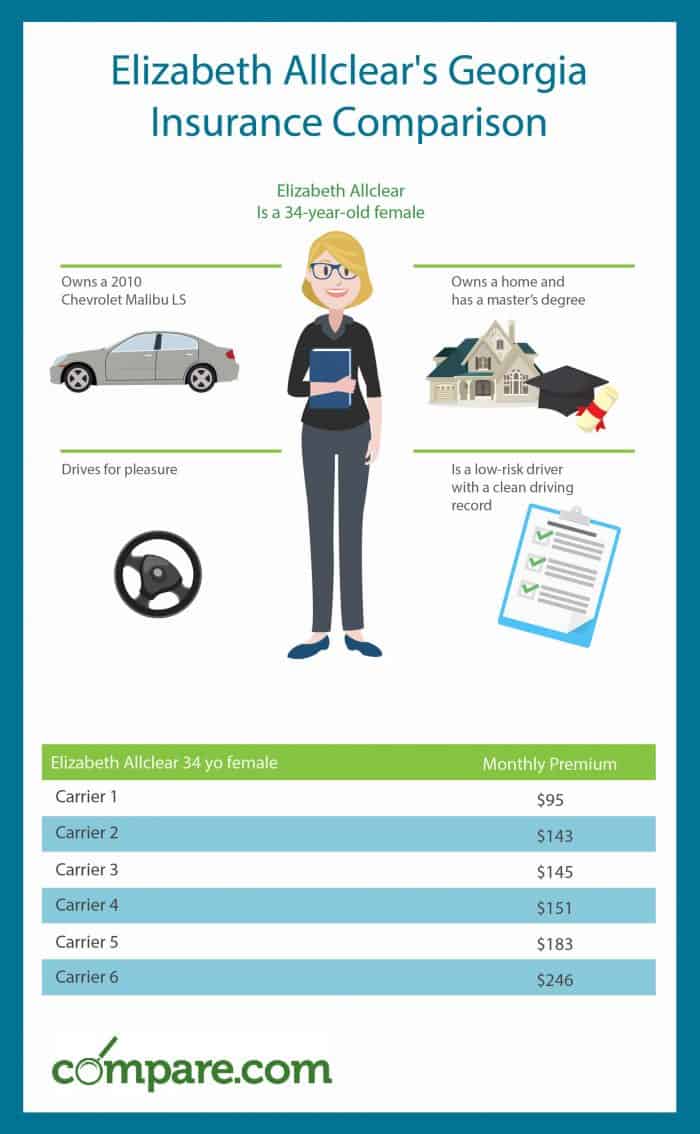  Georgia  Car  Insurance  Comparison Get Cheaper Rates 